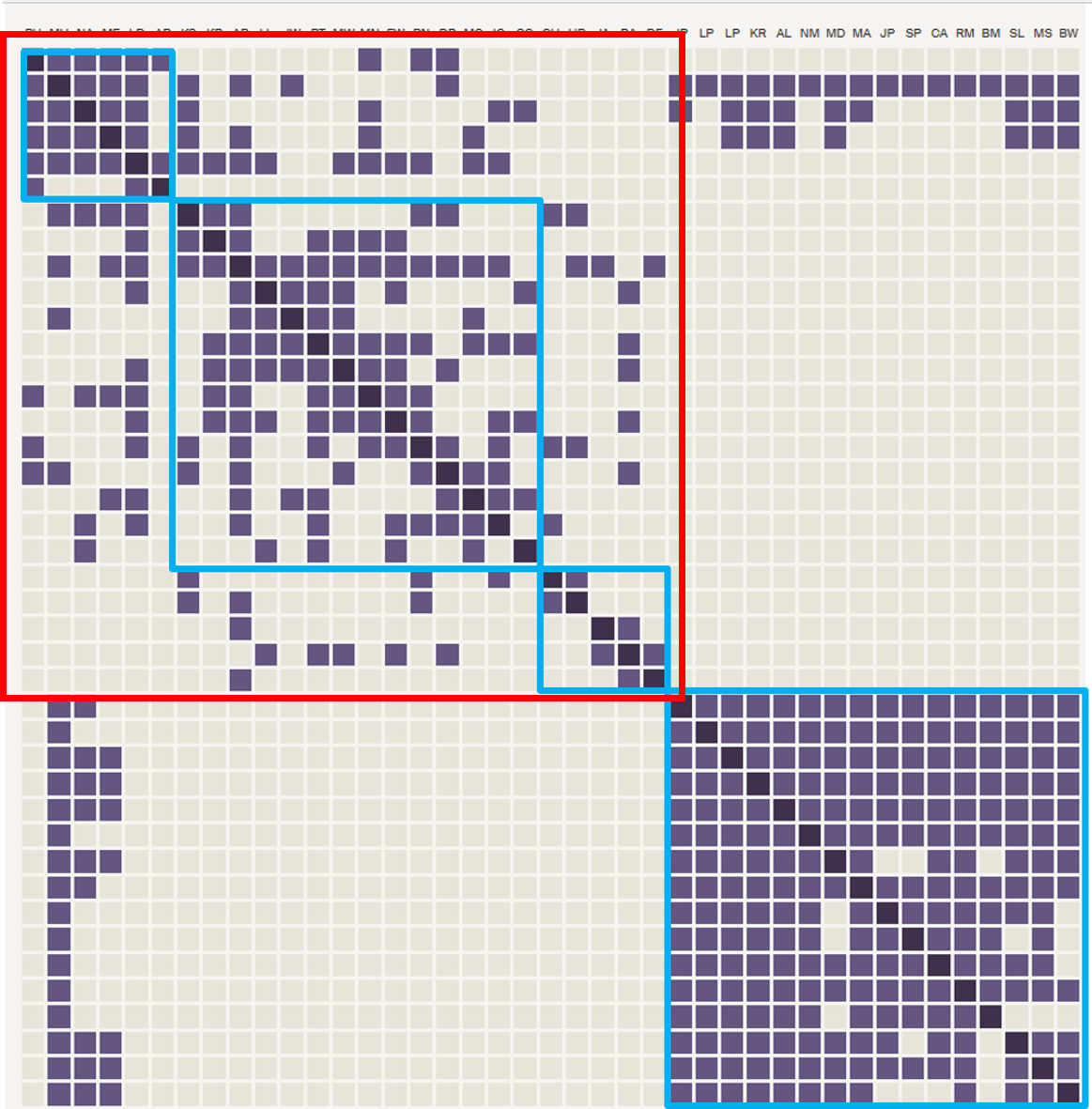 Ancestry Custom Clusters Plus Unknown Matches